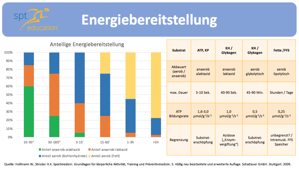 2019.06.14 Energiebereitstellung