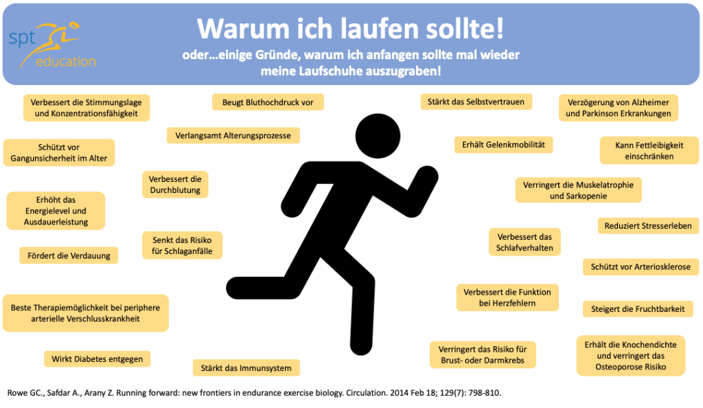 2019.07. 10 Warum laufen