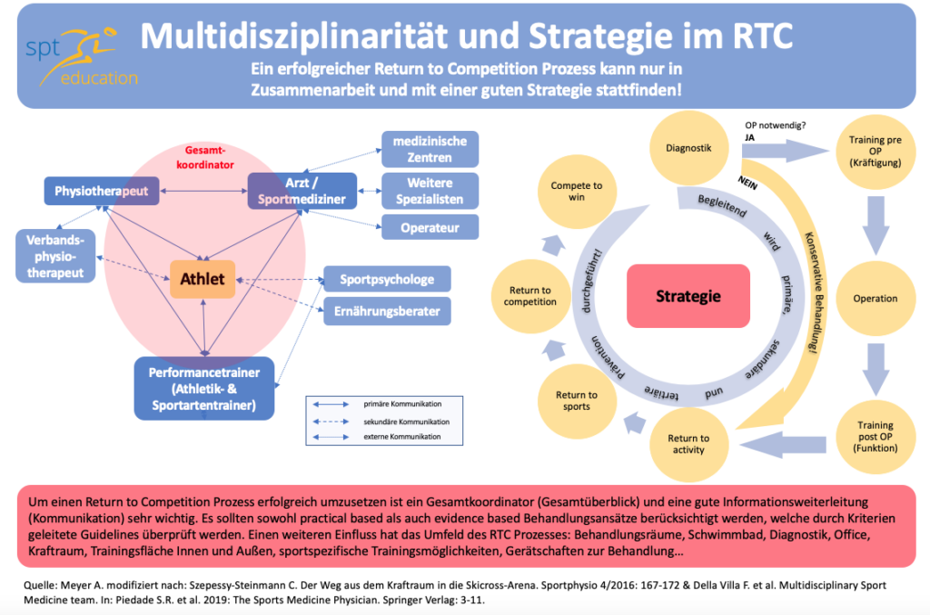 2019.07.08 Multidisziplinarität und Strategie