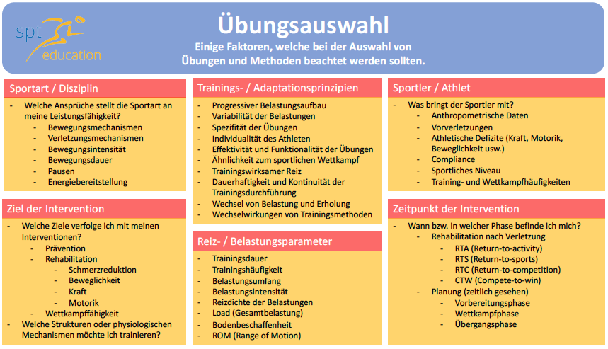 2019.07.24 Übungsauswahl