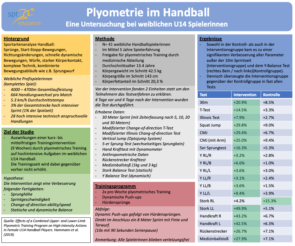 2020.02.03 Plyo im Handball