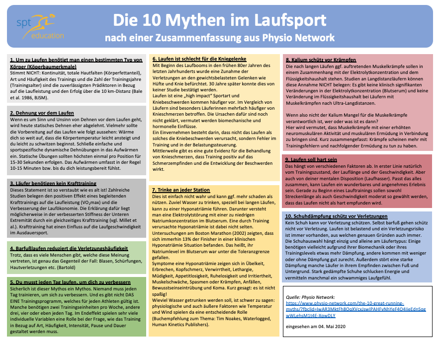 Research 10 Laufmythen Techsheet Zusammenfassung Laufsport laufen joggen physio network spt-education